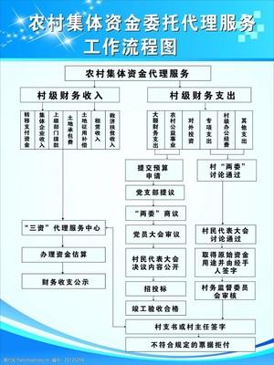 集体资金管理与人事劳动代理服务的协同发展