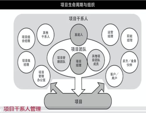人事劳动代理服务项目管理知识梳理