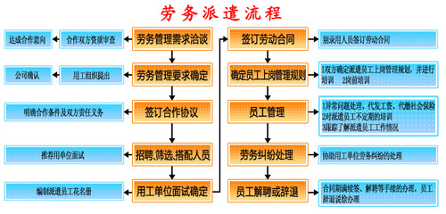 劳务派遣与人事劳动代理服务的深度解析